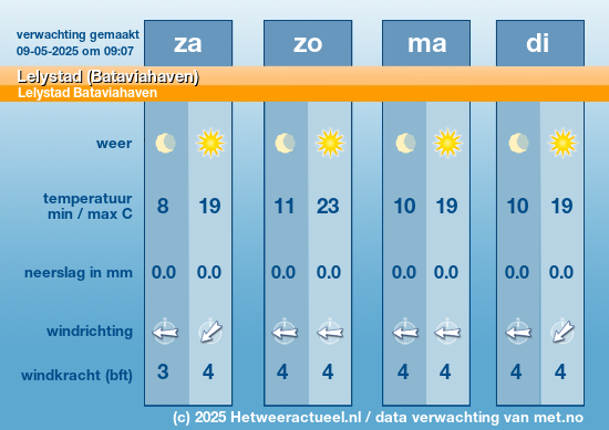 Meerdaagse Lelystad (Bataviahaven)