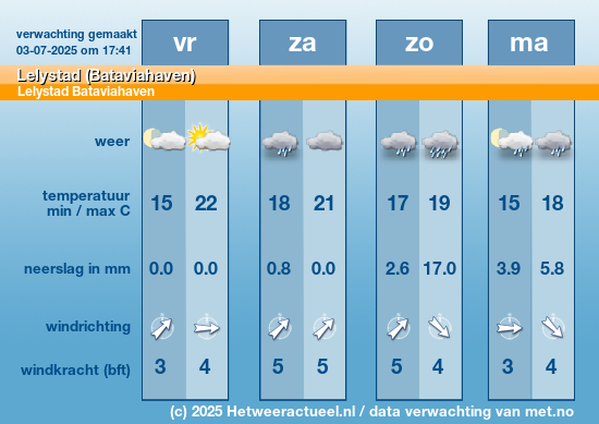 Meerdaagse Lelystad (Bataviahaven)