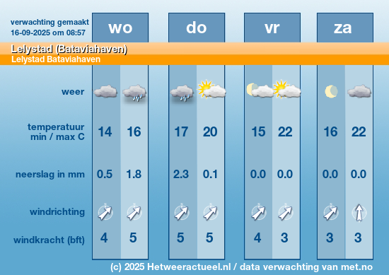 Meerdaagse Lelystad (Bataviahaven)