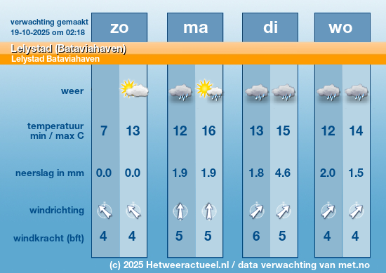 Meerdaagse Lelystad (Bataviahaven)