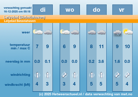 Meerdaagse Lelystad (Bataviahaven)