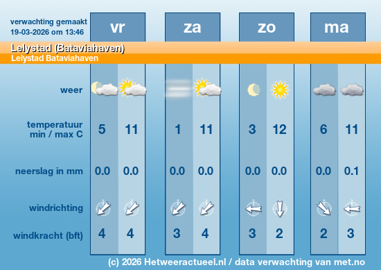 Meerdaagse Lelystad (Bataviahaven)