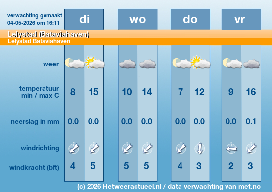 Meerdaagse Lelystad (Bataviahaven)