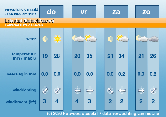 Meerdaagse Lelystad (Bataviahaven)