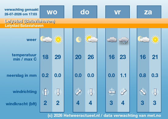 Meerdaagse Lelystad (Bataviahaven)
