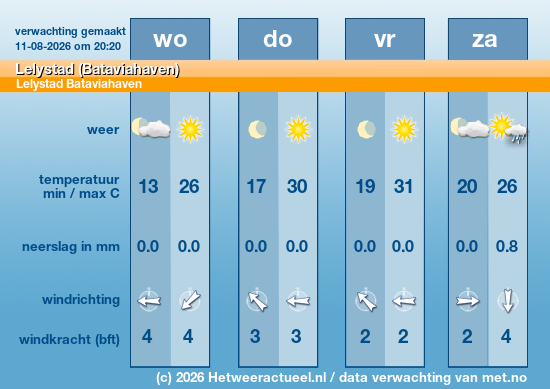 Meerdaagse Lelystad (Bataviahaven)