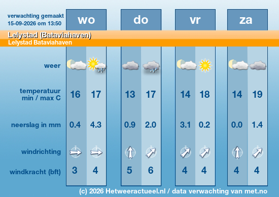 Meerdaagse Lelystad (Bataviahaven)