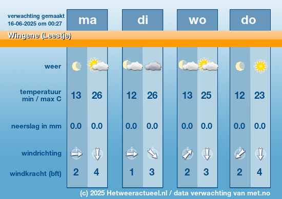 Meerdaagse Wingene (Leestje)