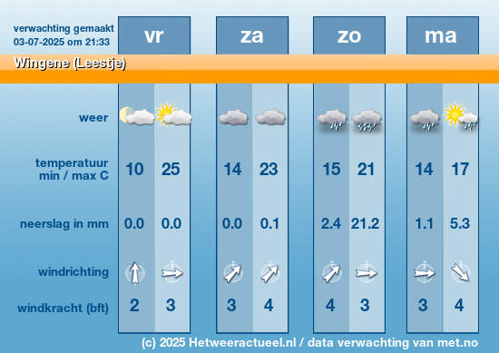 Meerdaagse Wingene (Leestje)