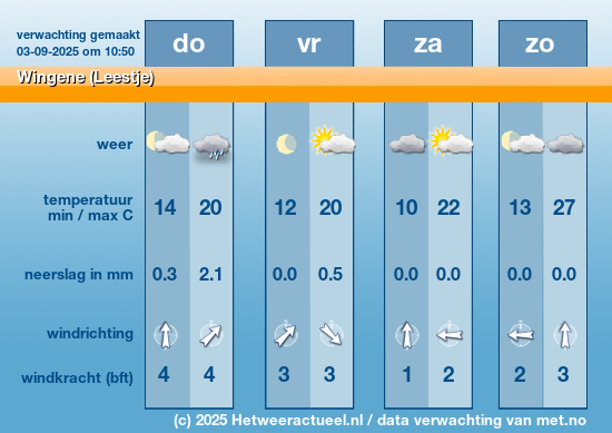 Meerdaagse Wingene (Leestje)