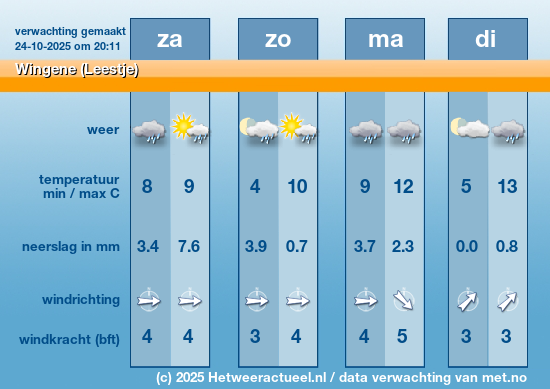 Meerdaagse Wingene (Leestje)