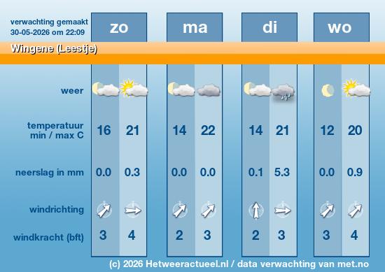 Meerdaagse Wingene (Leestje)