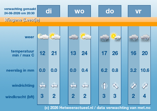 Meerdaagse Wingene (Leestje)