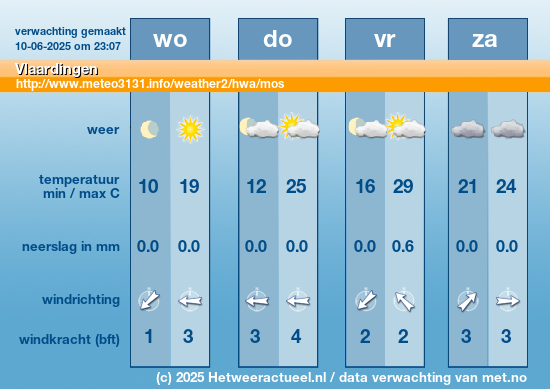 Meerdaagse Vlaardingen