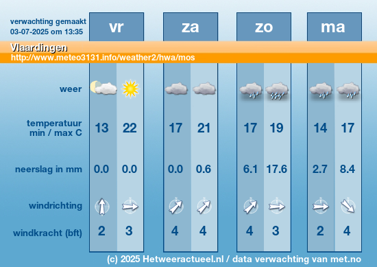 Meerdaagse Vlaardingen