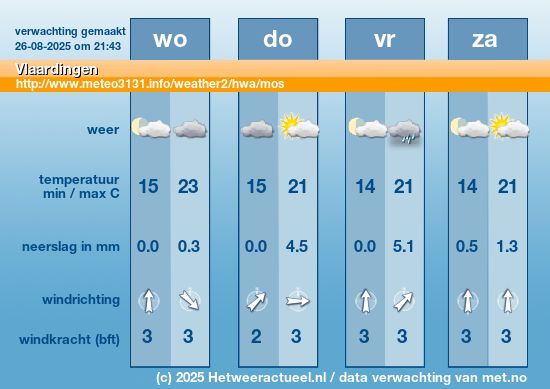 Meerdaagse Vlaardingen