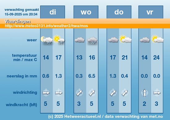 Meerdaagse Vlaardingen