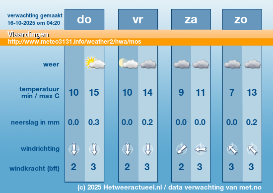 Meerdaagse Vlaardingen