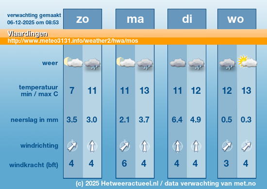 Meerdaagse Vlaardingen