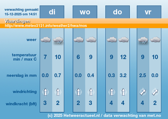 Meerdaagse Vlaardingen