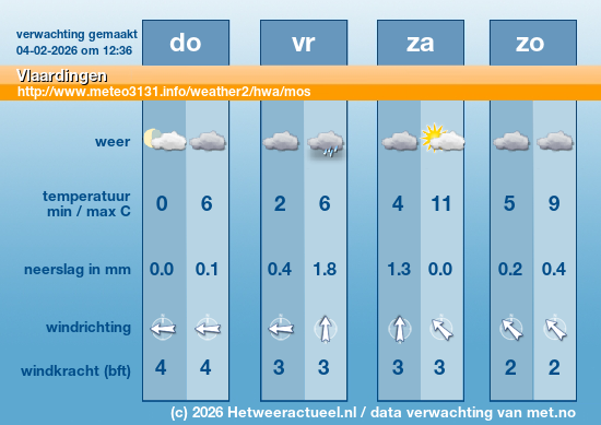 Meerdaagse Vlaardingen