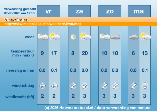 Meerdaagse Vlaardingen