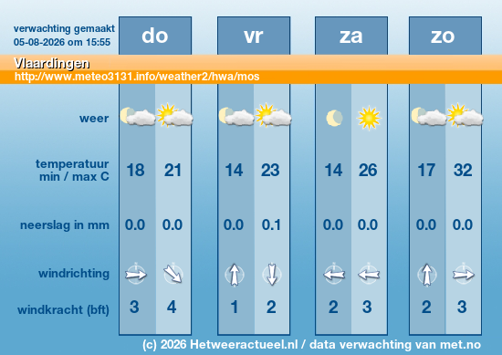 Meerdaagse Vlaardingen