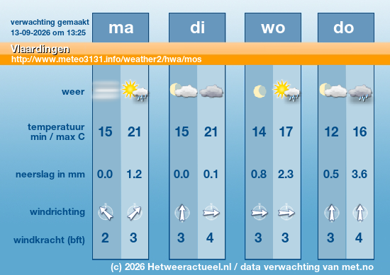 Meerdaagse Vlaardingen