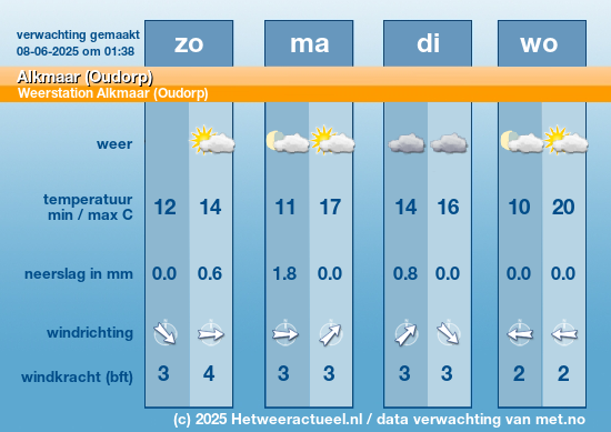 Meerdaagse Alkmaar (Oudorp)
