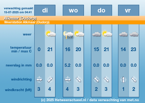 Meerdaagse Alkmaar (Oudorp)