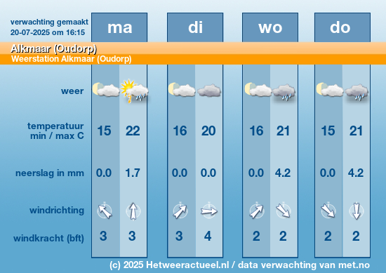 Meerdaagse Alkmaar (Oudorp)