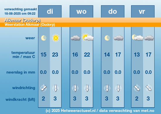 Meerdaagse Alkmaar (Oudorp)