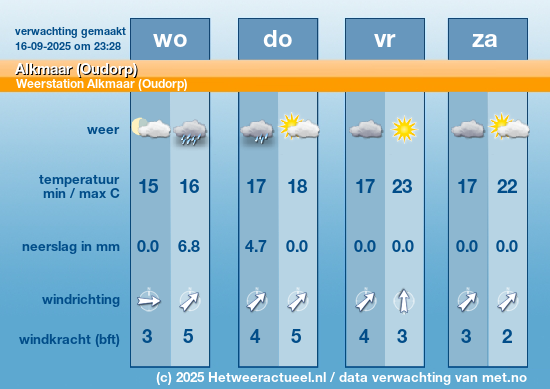 Meerdaagse Alkmaar (Oudorp)