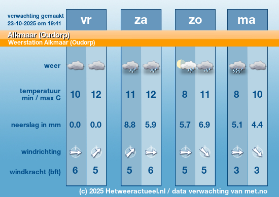 Meerdaagse Alkmaar (Oudorp)
