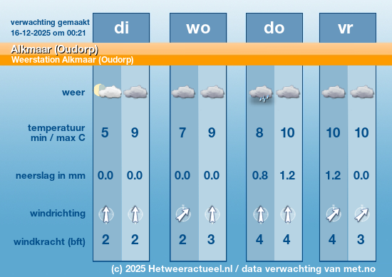 Meerdaagse Alkmaar (Oudorp)