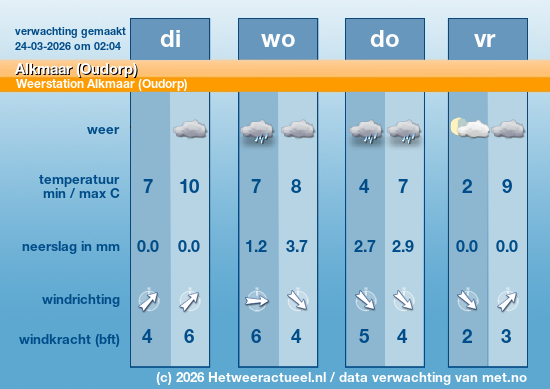 Meerdaagse Alkmaar (Oudorp)