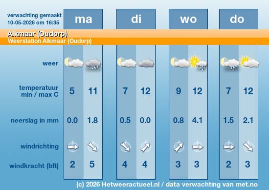 Meerdaagse Alkmaar (Oudorp)