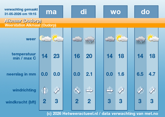 Meerdaagse Alkmaar (Oudorp)