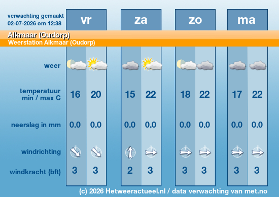 Meerdaagse Alkmaar (Oudorp)