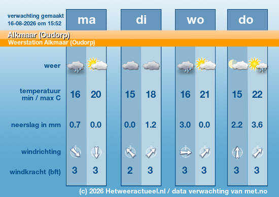 Meerdaagse Alkmaar (Oudorp)
