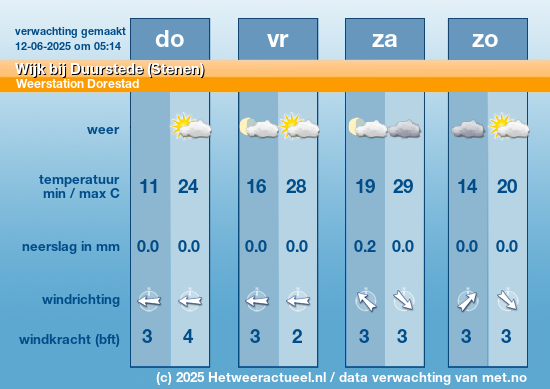 Meerdaagse Wijk bij Duurstede (Stenen)