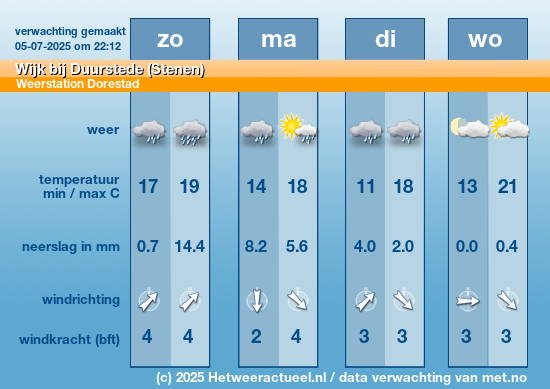 Meerdaagse Wijk bij Duurstede (Stenen)