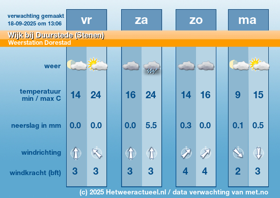 Meerdaagse Wijk bij Duurstede (Stenen)