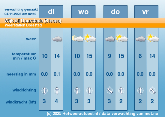 Meerdaagse Wijk bij Duurstede (Stenen)