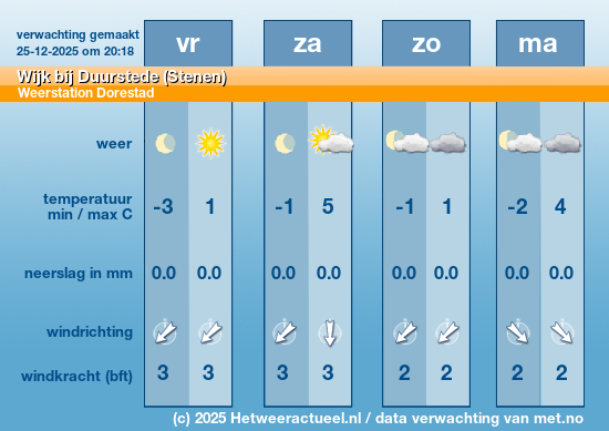 Meerdaagse Wijk bij Duurstede (Stenen)