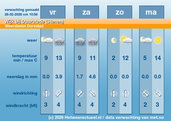 Meerdaagse Wijk bij Duurstede (Stenen)