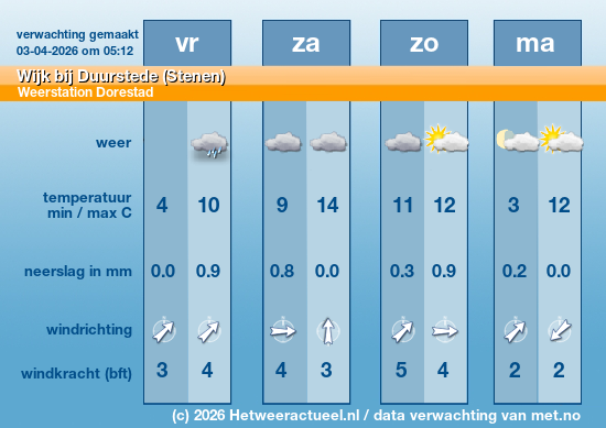 Meerdaagse Wijk bij Duurstede (Stenen)