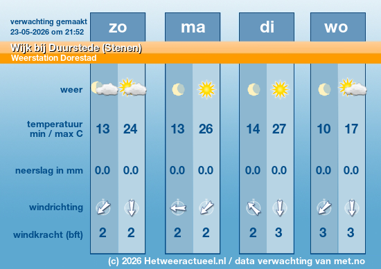 Meerdaagse Wijk bij Duurstede (Stenen)