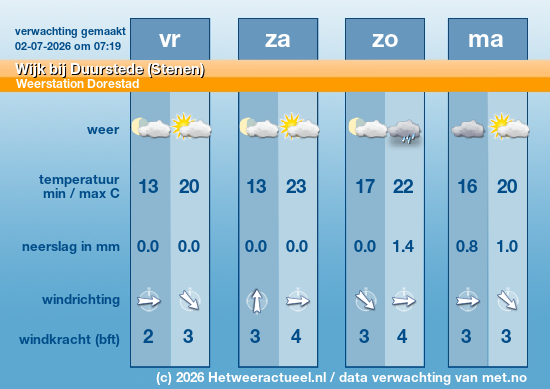 Meerdaagse Wijk bij Duurstede (Stenen)