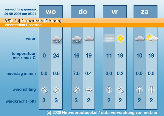Meerdaagse Wijk bij Duurstede (Stenen)